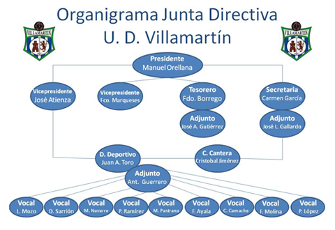 Organigrama UD Villamartín Temp. 2016/17